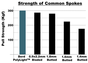 BERD SPOKE POLYLIGHT 14G WHITE